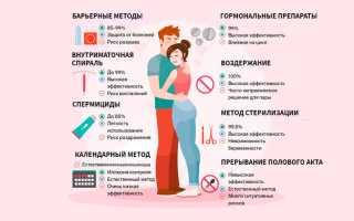 Как правильно использовать эффективные методы и средства для предотвращения беременности