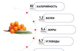 Полезные свойства и ограничения употребления облепихи во время беременности