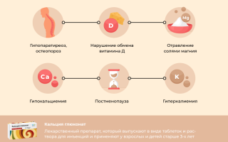 Применение глюконата кальция при аллергии: эффективность, применение и возможные побочные эффекты