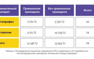 Какой препарат лучше: Кеторол или Кетонал? Сравнение эффективности и особенностей двух препаратов