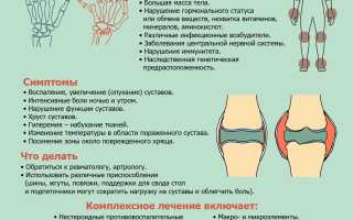 Артрит: симптомы, причины и эффективные методы лечения