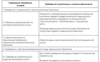 Принципы, методы и рекомендации по сестринскому уходу при ВИЧ-инфекции.