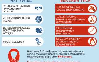 Льготы и права ВИЧ-инфицированных в России – гарантии и возможности