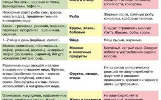 Меню для кормящей мамы в первый месяц после родов: рекомендации и план питания