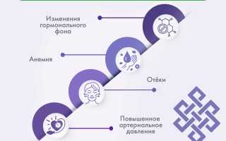 Почему возникает головная боль во время месячных и как ее снять: причины и полезные советы