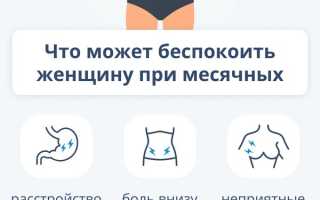 Что вызывает боль внизу живота, подобную боли во время месячных, и как ее смягчить