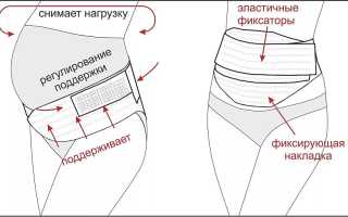 Сколько времени необходимо носить бандаж?