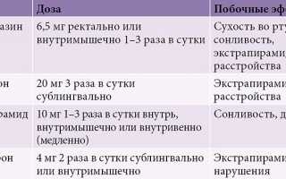 Признаки и методы успешной терапии вестибулярной мигрени