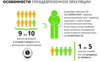 Продолжительность полового акта – как длится и какие правила соблюдать
