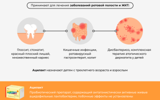 Что нужно знать о выделениях после использования ацилакта – причины, диагностика и лечение