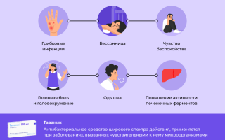 Взаимодействие Таваника с алкоголем: влияние препарата на организм при параллельном употреблении спиртных напитков