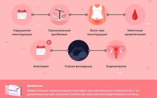 Действительно ли Дюфастон может вызывать тошноту? Какие могут быть причины и рекомендации?