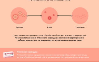 Инструкция для начинающих – как использовать ляписный карандаш и достичь желаемого результата