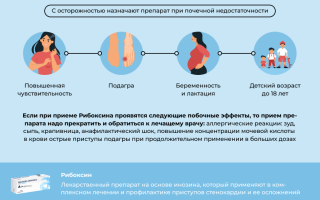 Применение и показания препарата Рибоксин
