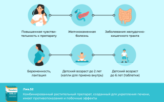 Миф или правда: способен ли Лив 52 вызвать рак?