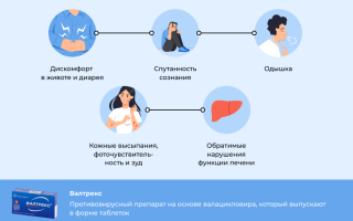 Взаимодействие Валтрекса с алкоголем: что нужно знать