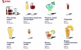 Таблица популярных видов алкогольных напитков и их содержание калорий.