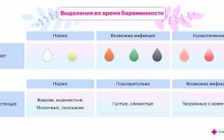 Запах при беременности на ранних сроках: причины и методы преодоления этого явления