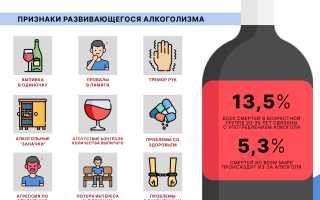Как алкоголь влияет на совместимость и негативные последствия при принятии тамсулозина