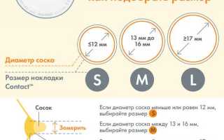 Инструкция по выбору и применению накладок на соски.
