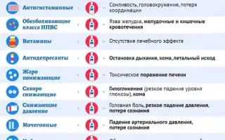 Реальность и мифы о совместимости противовирусных препаратов и алкоголя, которые нужно знать