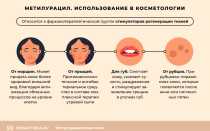 Все, что вы должны знать о применении метилурациловой мази в гинекологии