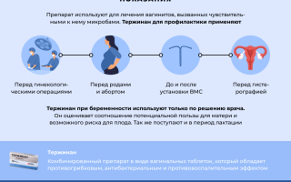 Влияние Тержинана на регуляцию цикла во время месячных.