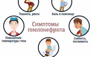 Симптомы, причины и методы лечения острого пиелонефрита