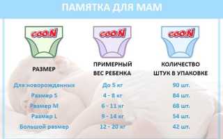 Как определить аллергию на подгузники: симптомы, методы лечения и профилактика
