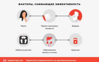 Возможно ли зачатие при приеме гормональных препаратов в виде таблеток?