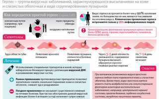 Советы и рекомендации по лечению герпеса на голове – проблемы и их решение