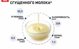 Сгущенное молоко: полезные свойства и возможный вред для организма