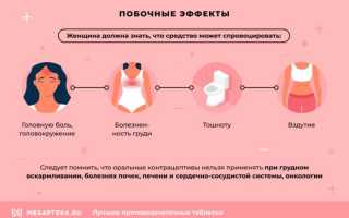 Как выбрать противозачаточные таблетки после акта и что нужно знать при выборе