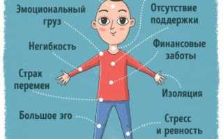 Взаимосвязь между психосоматикой левой и правой стороны тела у мужчин и женщин.