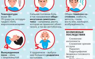 Менингит: как можно заразиться и какие есть симптомы этой болезни