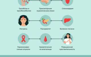 Важная информация для женщин: возрастные ограничения при применении препаратов “Жанин”.