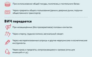 Как передается ВИЧ через укус человека? Распространенные способы передачи ВИЧ-инфекции