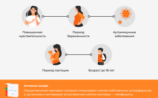 Причины и методы предотвращения побочных эффектов аллокина альфа