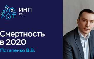 Актуальные данные о причинах и тенденциях смертности в России