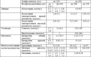 Информация о нормах биохимических показателей крови у детей – полезная справка