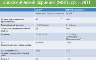 Какие существуют нормы для трисомии 21, 18 и 13?