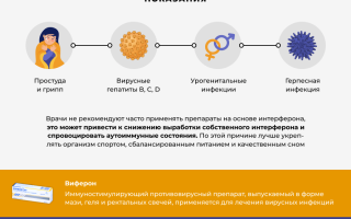 Инструкция по применению Виферон свечей вагинально – показания, преимущества и особенности применения