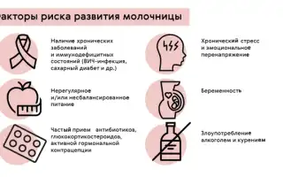 Советы и рекомендации по эффективному использованию борной кислоты для лечения молочницы.