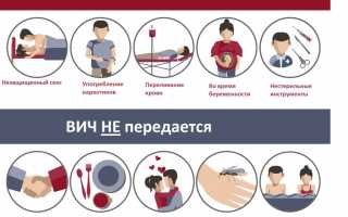 Подробное описание процедуры сдачи анализа на ВИЧ и инструкции по подготовке