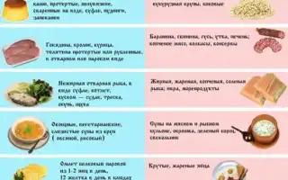 Диета при гепатите – какие фрукты можно включить в рацион, а какие следует исключить