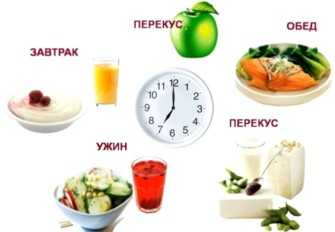 правильное питание