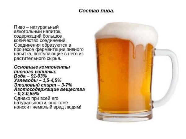 Состав пива