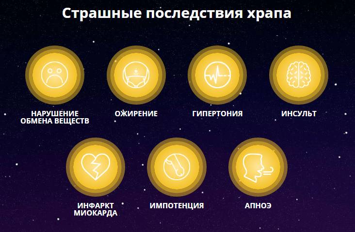 Последствия храпа
