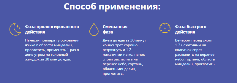 Способ применения