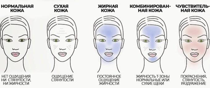 Все, что нужно знать об уходе за кожей после 30 лет